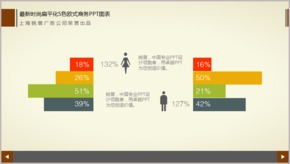 最新時尚扁平化5色歐式商務PPT圖表TJ000095