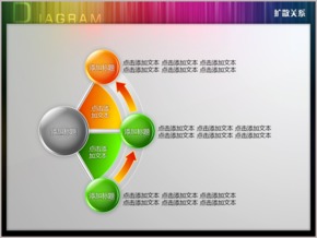 三項立體循環(huán)擴(kuò)散關(guān)系PPT圖表