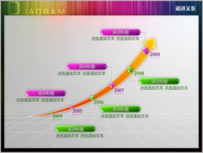 立體弧線(xiàn)大事記六階段時(shí)間軸PPT圖表