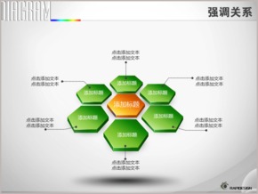 六項類7S管理咨詢強調關系PPT圖表