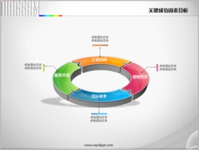 四圓環(huán)相互交織關鍵成功因素分析PPT圖表