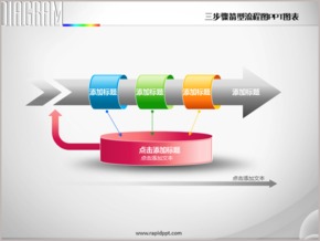 三步驟箭型流程圖PPT圖表