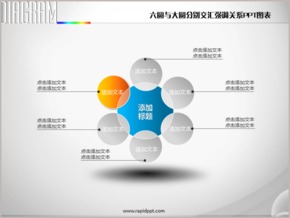 六圓與大圓分別交匯并列關(guān)系PPT圖表