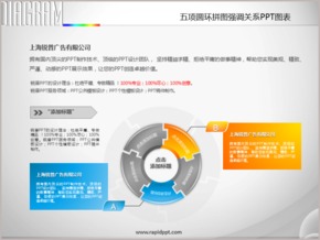 五項圓環(huán)拼圖強調(diào)關系PPT圖表