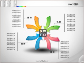 八箭頭向內(nèi)聚合立體SWOT分析PPT圖表