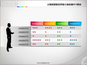 人物剪影貼星評級立體表格PPT圖表