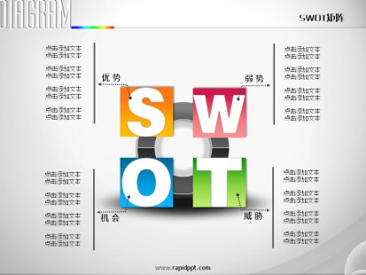 四矩形立体质感并列swot分析ppt图表