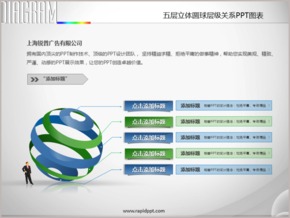 五層立體圓球層級關系PPT圖表