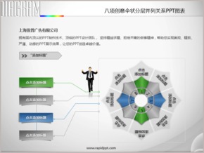 八項創(chuàng)意傘狀分層并列關系PPT圖表