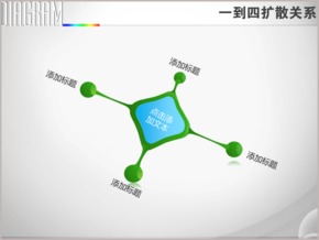 一菱形四頂點擴散關系PPT圖表