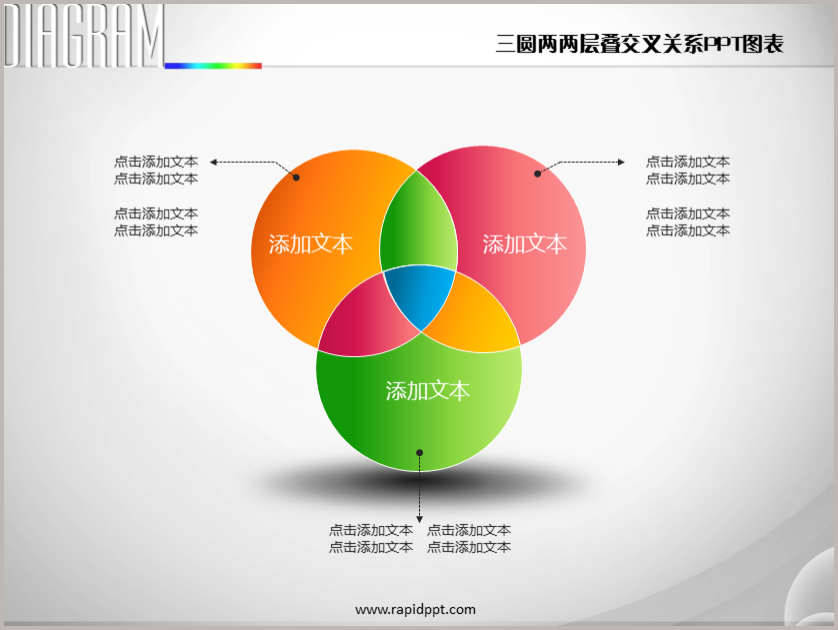 三圆两两层叠接茬关系ppt图表