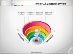 3D商務小人五層疊加層級關系PPT圖表