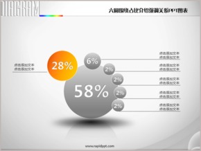 六圓圍繞占比介紹強調(diào)關系PPT圖表