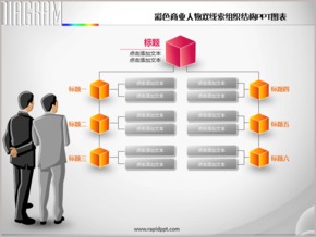 彩色商業(yè)人物雙線索組織結構PPT圖表