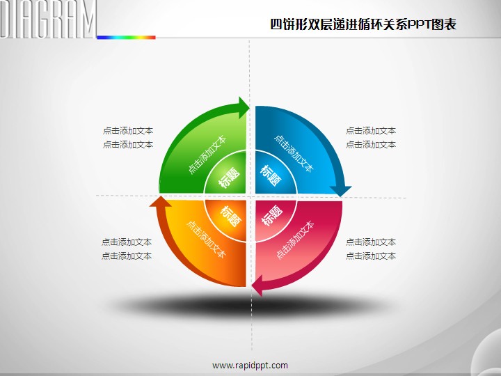 立即开通 商品标签: 四饼形双层递进循环关系ppt图表 模板类型: 静态
