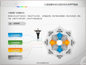 八項創(chuàng)意傘狀分層并列關系PPT圖表