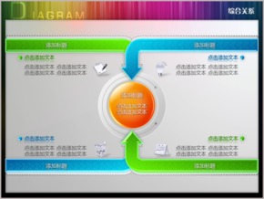 雙向四箭頭立體演進綜合關系PPT圖表