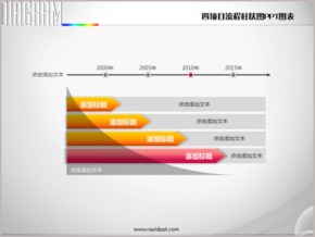 四項目流程柱狀圖PPT圖表