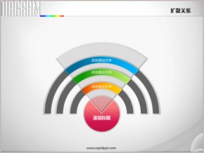 三層彩虹樣式扇形強調(diào)擴(kuò)散關(guān)系PPT圖表