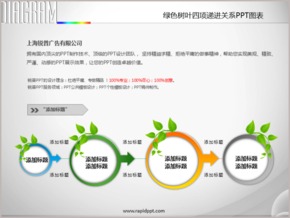 綠色樹葉四項遞進關系PPT圖表