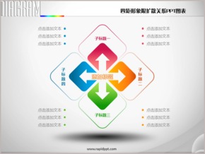 四矩形象限擴散關系PPT圖表