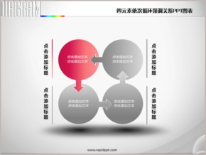 四元素依次循環(huán)強調關系PPT圖表