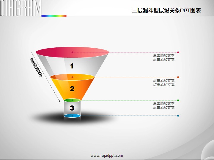 三层立体漏斗型层级关系ppt图表