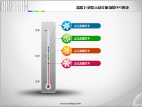 溫度計(jì)刻度示意具象場(chǎng)景PPT圖表