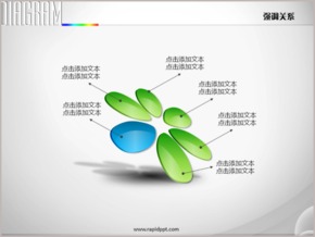 六花瓣立體排列強調關系PPT圖表