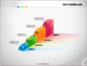 立體階梯上升組織生命周期示意圖PPT圖表