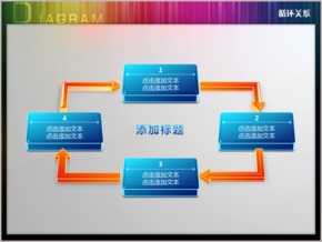 四步驟依次演進(jìn)循環(huán)關(guān)系PPT圖表