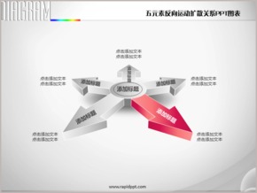 五元素反向運動擴散關系PPT圖表