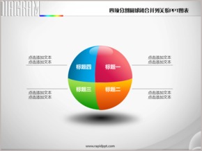 四項分割圓球閉合并列關(guān)系PPT圖表