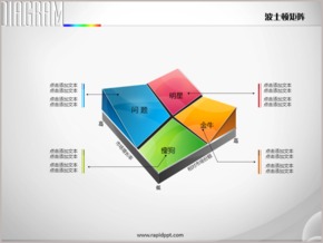 立體四項(xiàng)山型折疊波士頓矩陣PPT圖表