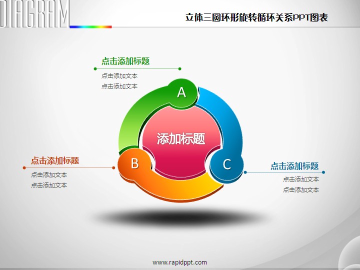 立体三圆环形旋转循环关系ppt图表