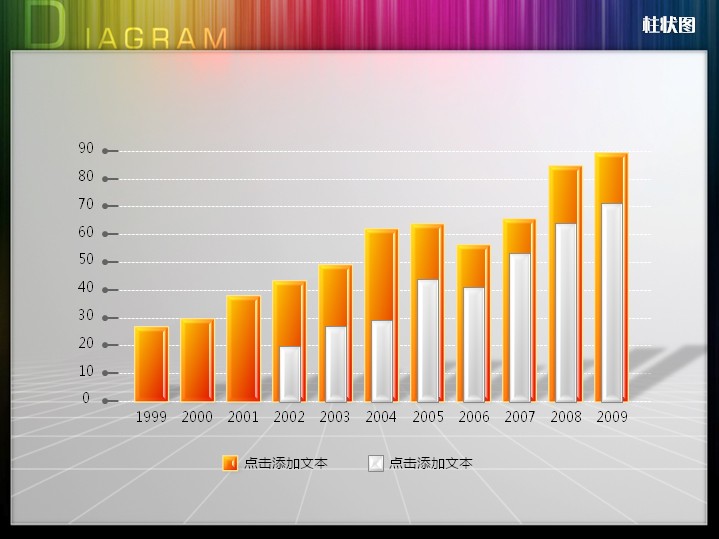 橙色多项双层立体柱形图ppt图表