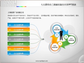 七元素綜合三圓循環(huán)復合關系PPT圖表