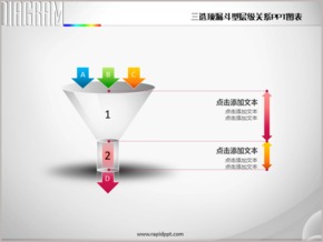 三選項立體漏斗型層級關系PPT圖表