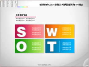 板型四色SWOT矩陣并列管理咨詢PPT圖表