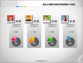 商務人物照片簡歷型餅形圖PPT圖表