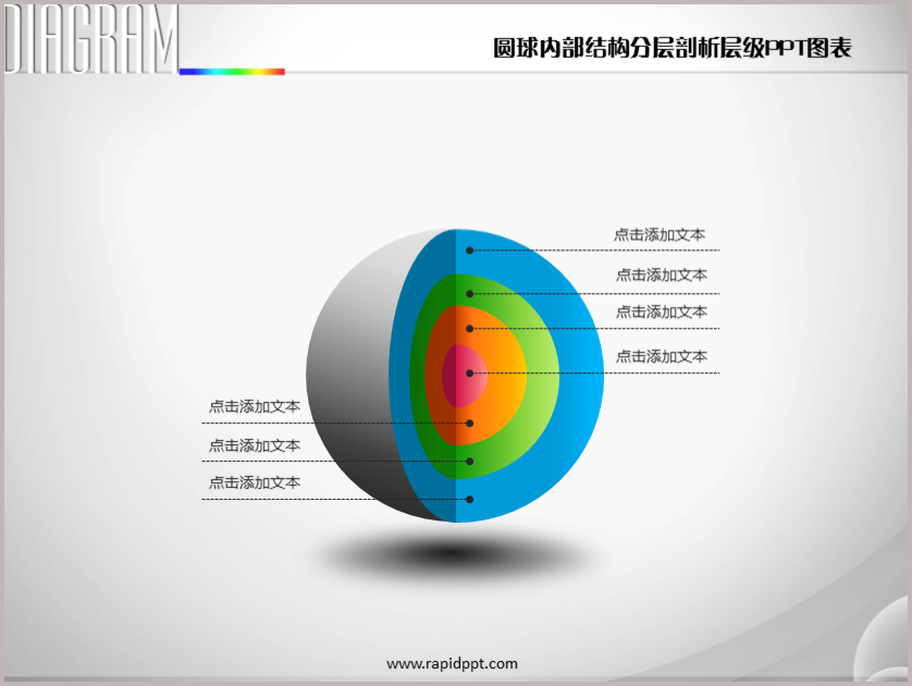 圆球内部结构分层剖析层级ppt图表