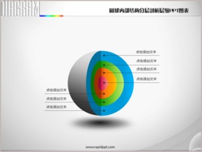 圓球內(nèi)部結構分層剖析層級PPT圖表