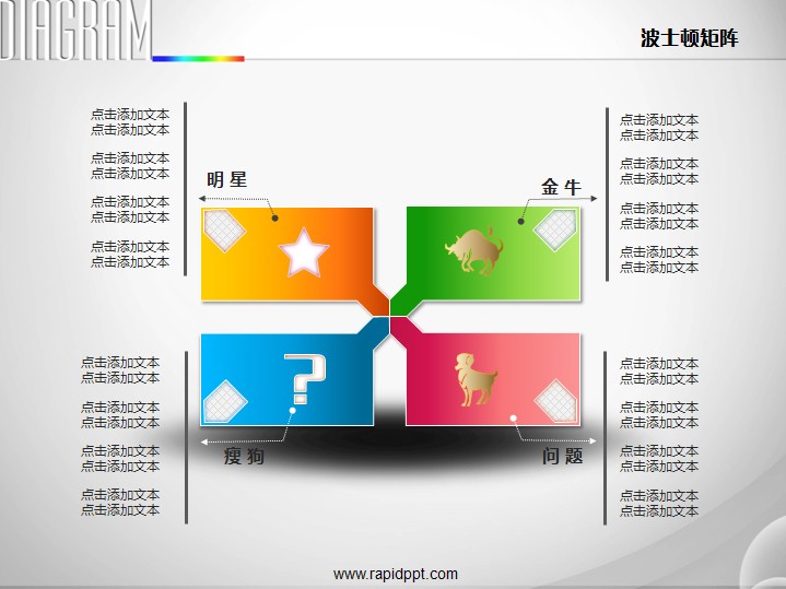 四矩形并列管理咨询波士顿矩阵ppt图表