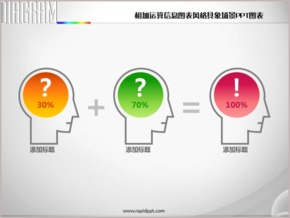 相加運算信息圖表風格具象場景PPT圖表