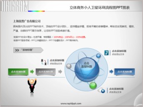 立體商務小人衛(wèi)星環(huán)繞流程圖PPT圖表