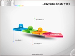 三階段立體箭頭遞進關系PPT圖表