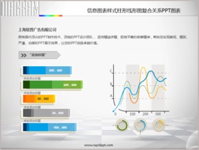 信息圖表樣式柱形線形圖復合關系PPT圖表