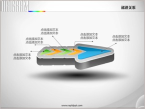 立體五箭頭內(nèi)嵌大箭頭遞進關系PPT圖表