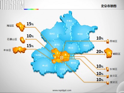 3d立体分区矢量北京市地图ppt图表
