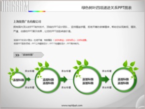 綠色樹葉四項遞進關系PPT圖表